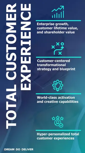 Merkle Branded Commerce