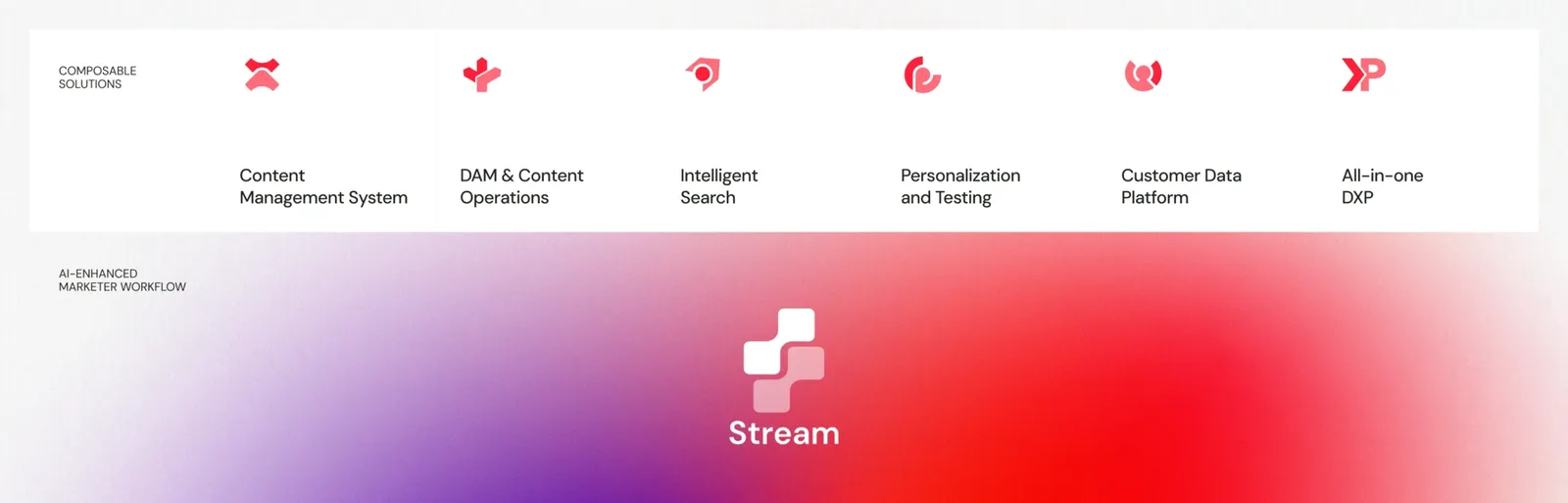 Stream Visual Diagram