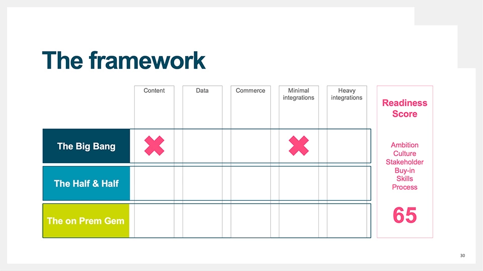 Best ways to modernize your martech stack | Sitecore Blog
