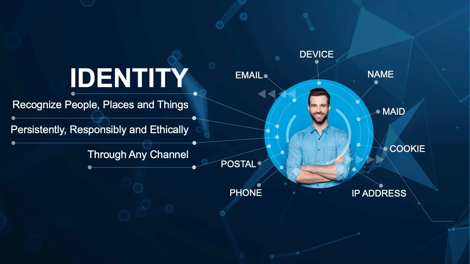 Picture of male with identity tag lines around him, Identity recognize people, places and things persistently, responsibly and ethically through any channel