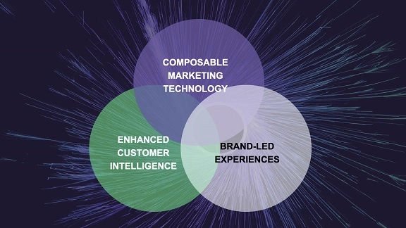 Acxiom Branded Commerce