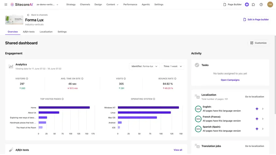 Example of SitecoreAI for a use case around managing websites showing a sites dashboard