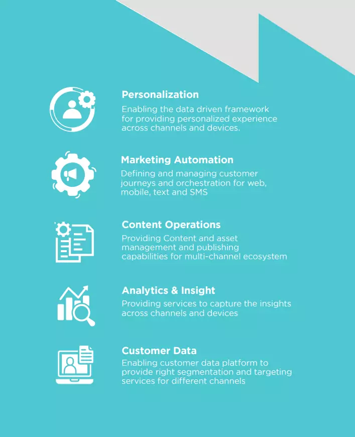 Personalization, Marketing Automation, Content Operations, Analytics & Insight, Customer Data
