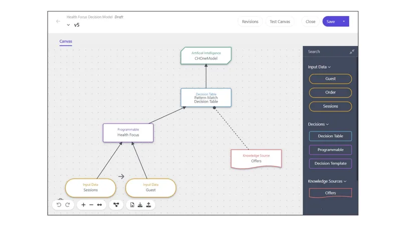A user interface depicting Perficient Journey Science Jumpstart Solution for Sitecore