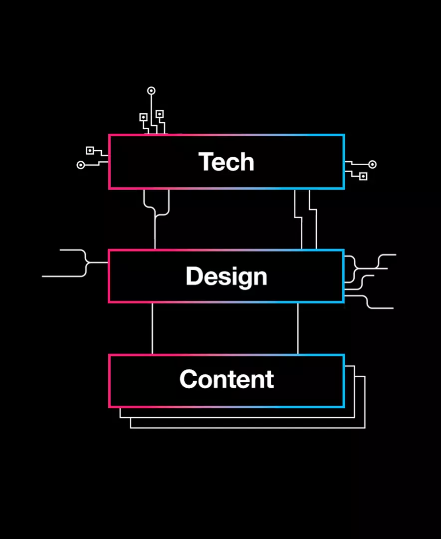 Valtech Branded Commerce