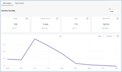 Unlocking customer data through visual analytics_Picture 3.jpg