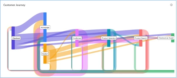 Unlocking customer data through visual analytics_Picture 2.jpg