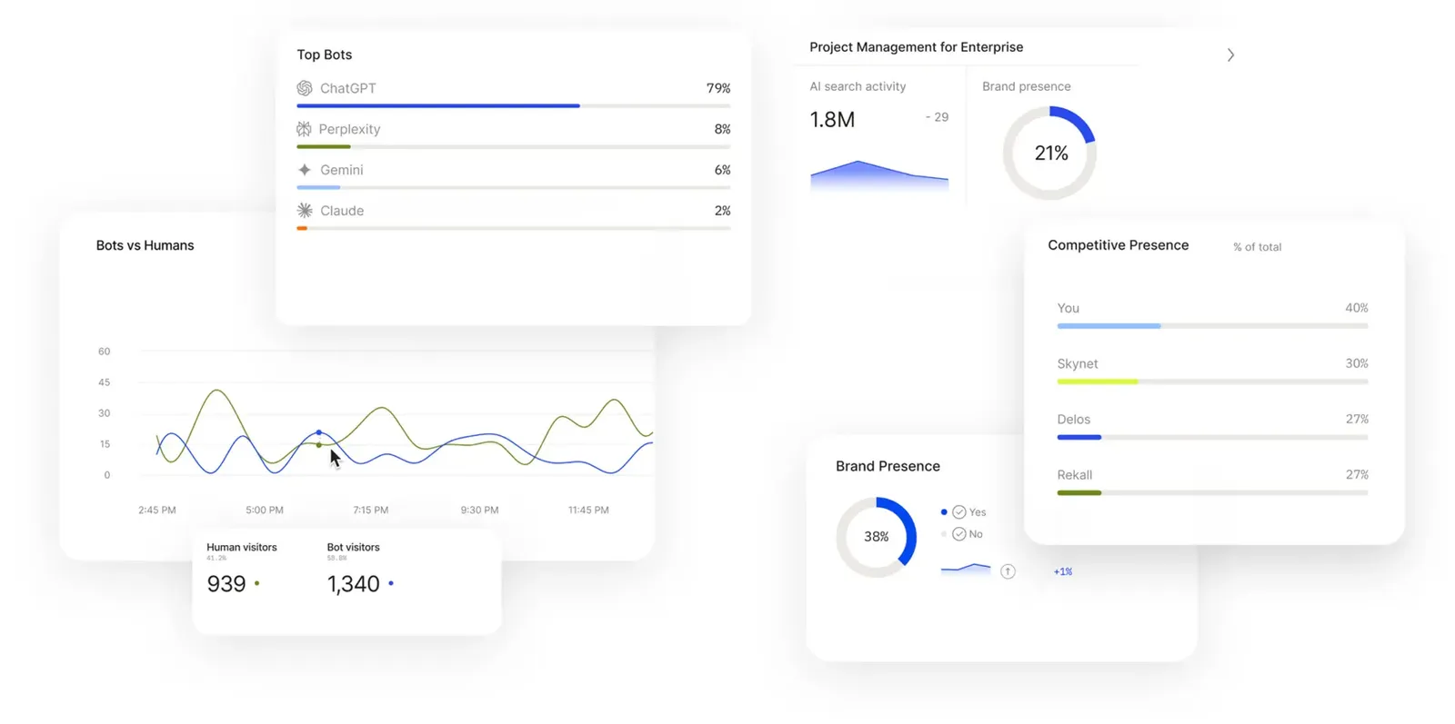 A mosaic of various data that Scrunch and Sitecore can show related to AI search