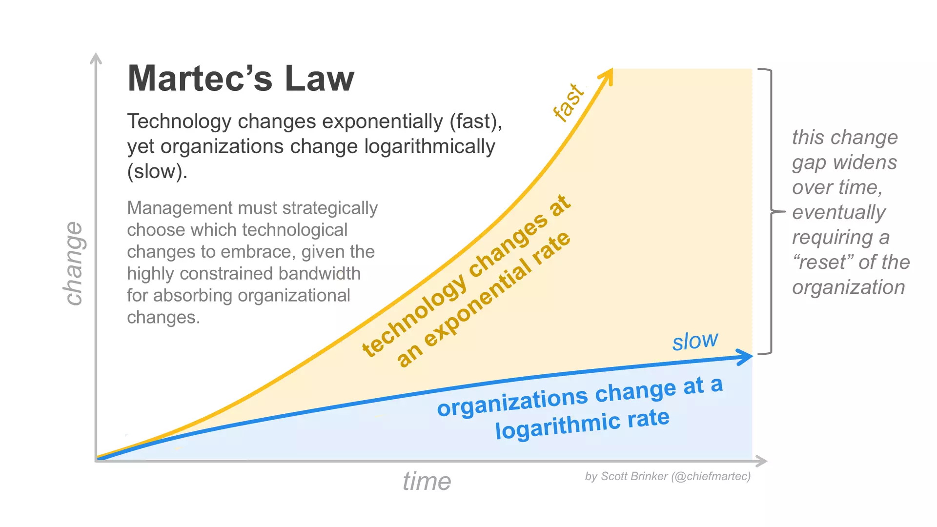 martecs law