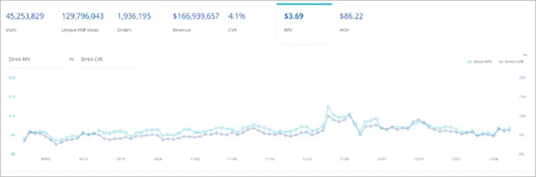 revenue per visit.webp