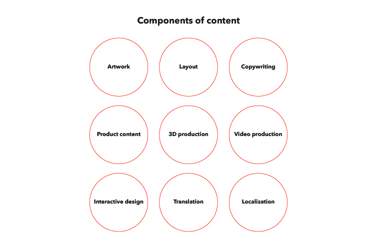 2103-ComponentsofContent_ArticleImg.jpg