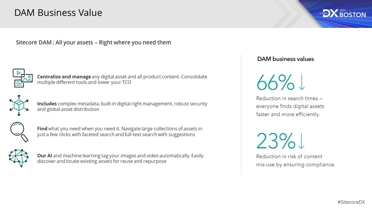 DAM Unternehmenswert