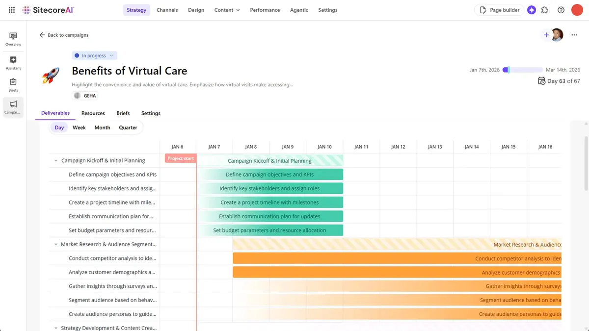 SitecoreAI planning and operations benefits virtual care dashboard