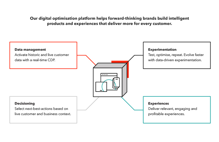 2103-IntegratedPlatform.jpg