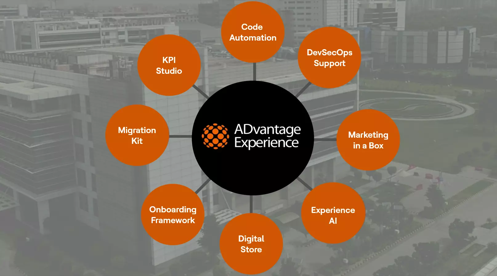 Video thumbnail Watch to learn how ADvantage Experience helps you deliver digital experiences at speed and scale.