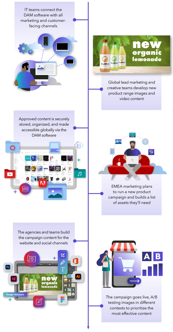 DAM blog diagram.jpg