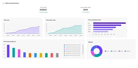 SitecoreAI DAM asset content analytics