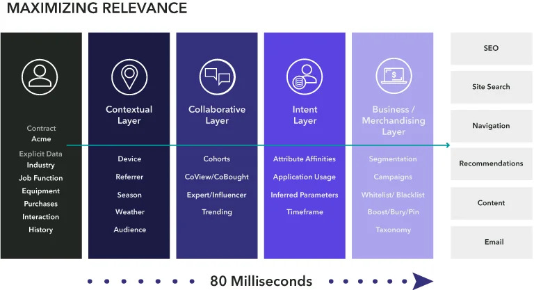 maximizing relevance.webp