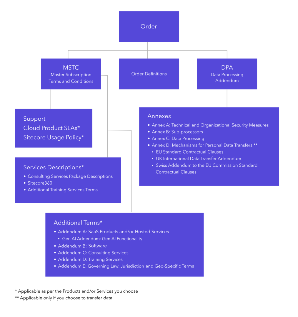 Agreement Overview Chart-Legal6.svg