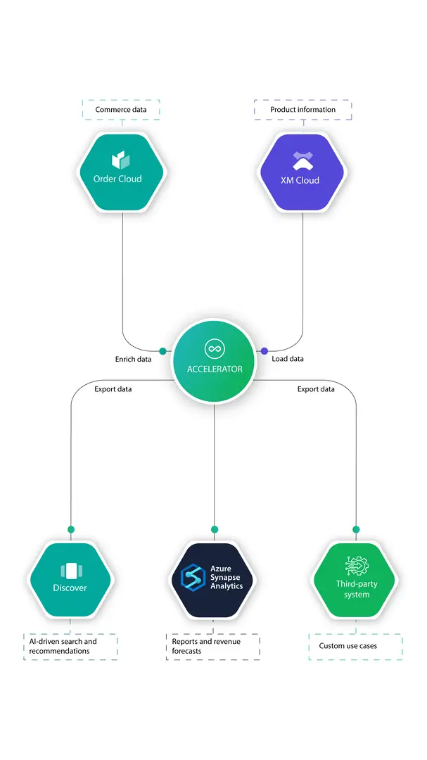 Brimit - Experience-Led Commerce Accelerator - Challenge Portrait Image