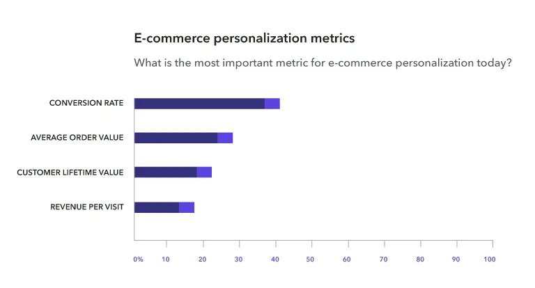 ecommerce metrics.webp