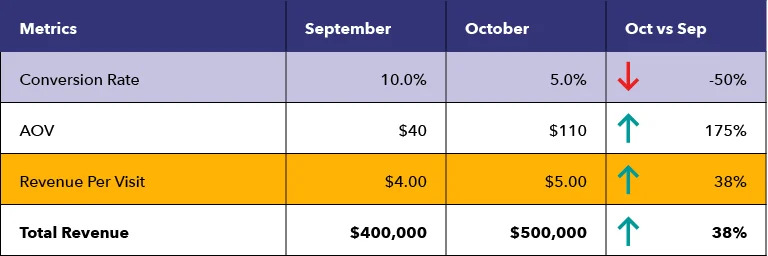 revenue per visit table 1.webp