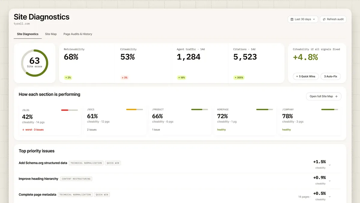 SitecoreAI AI search AXP Agentic Experience Plat