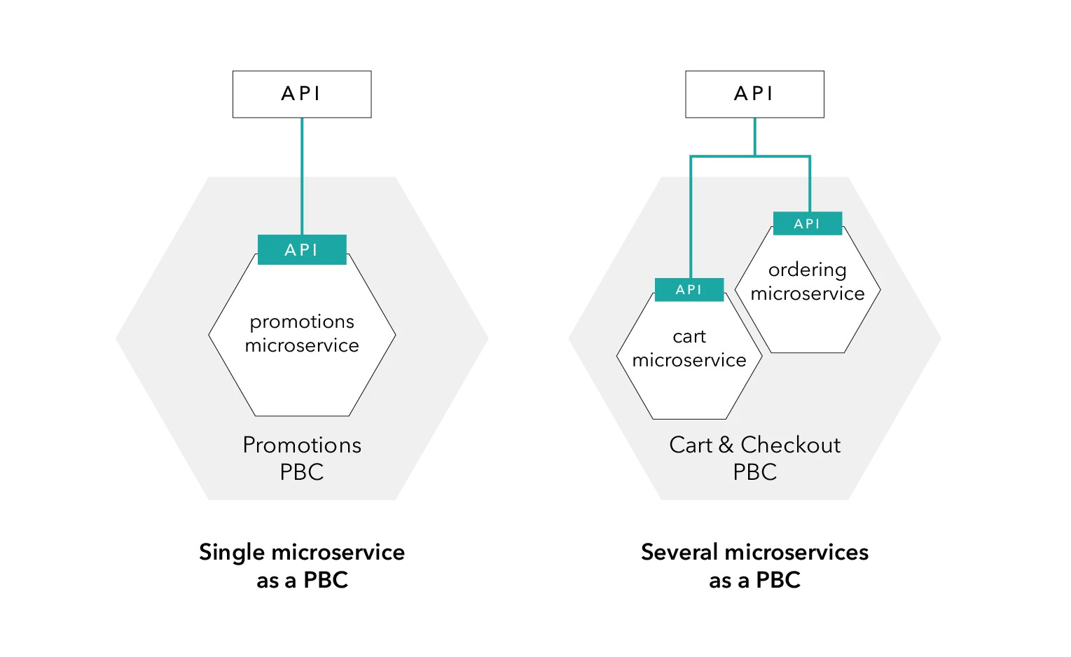 composablecommerce_2.webp