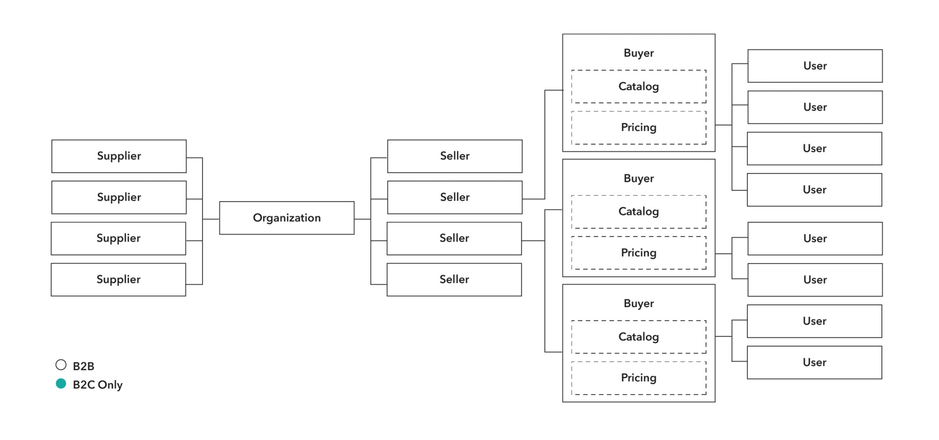 3cs-diagram2.webp