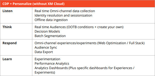 Features of CDP + Personalize Standalone Only