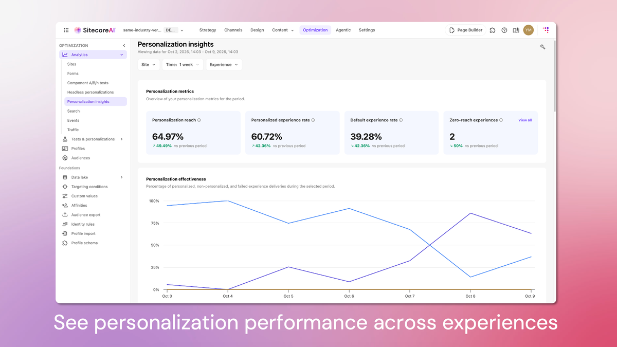 CMS and Conversion Optimization img 4.png