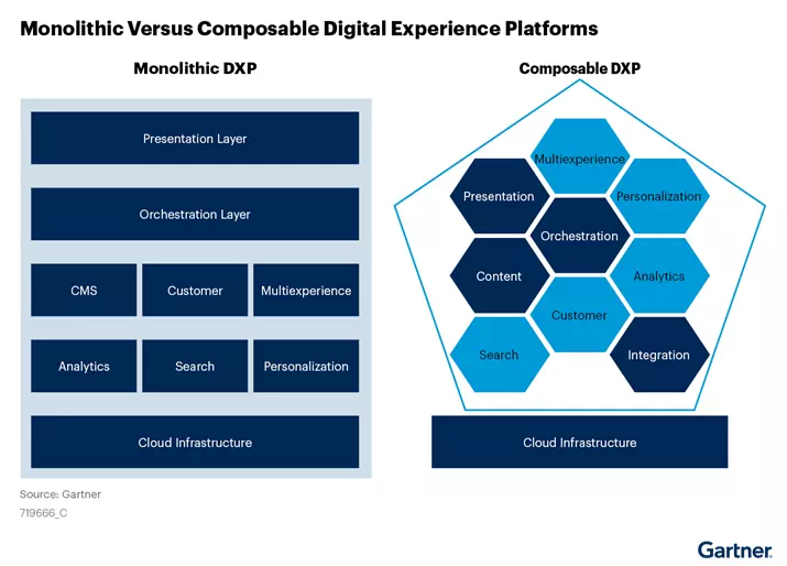 block diagrams contrasting composable and monolithic DXPs