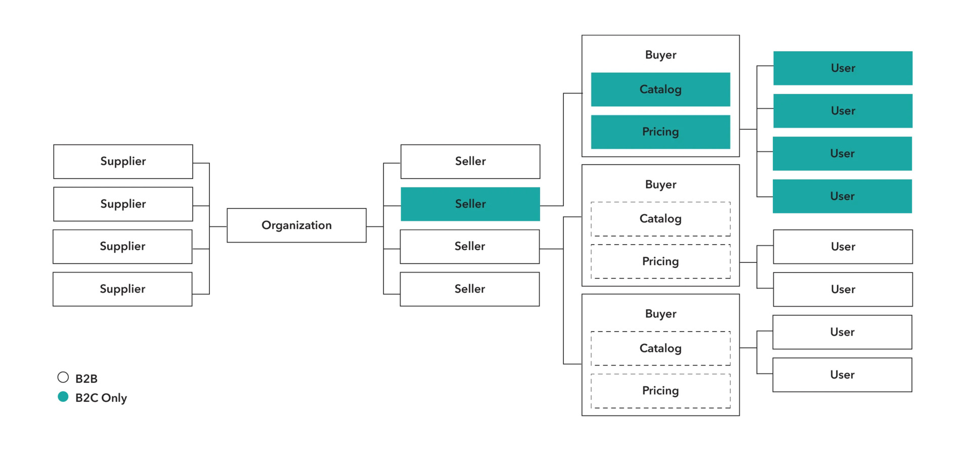 3cs-diagram5.webp