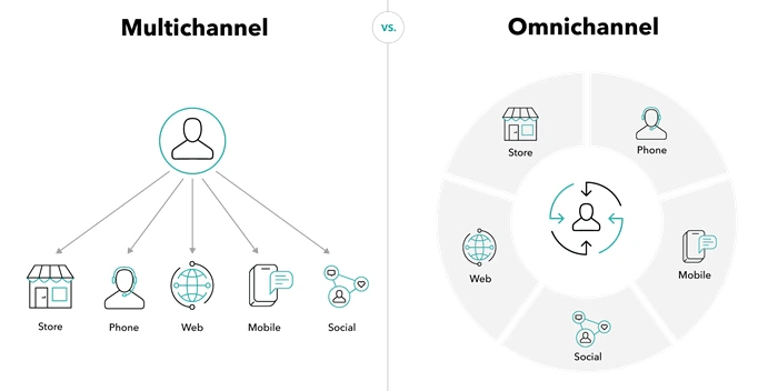 multi-vs-omni-channel-diagram.png