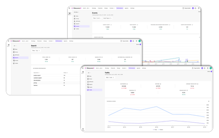 SitecoreAI Events, Traffic, and Search real-time dashboard screenshot