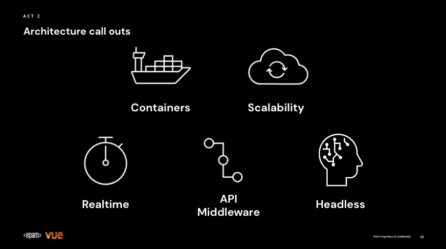 Vue graphic