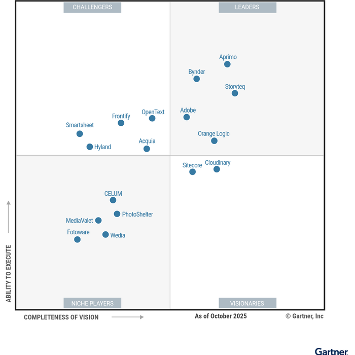 Magic Quadrant