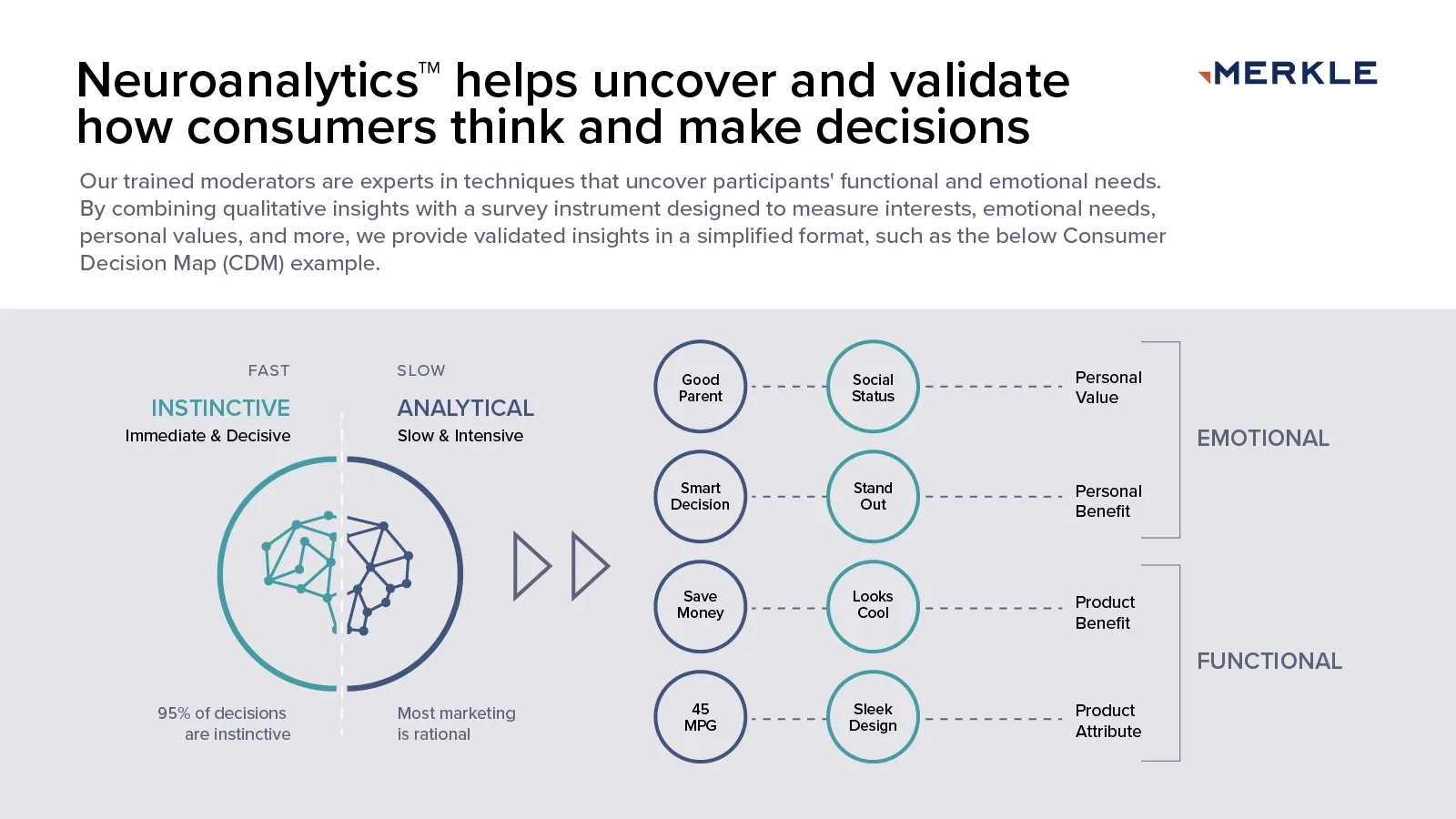 Merkle Branded Commerce