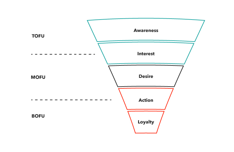 MarketingFunnel_ArticleImg.jpg