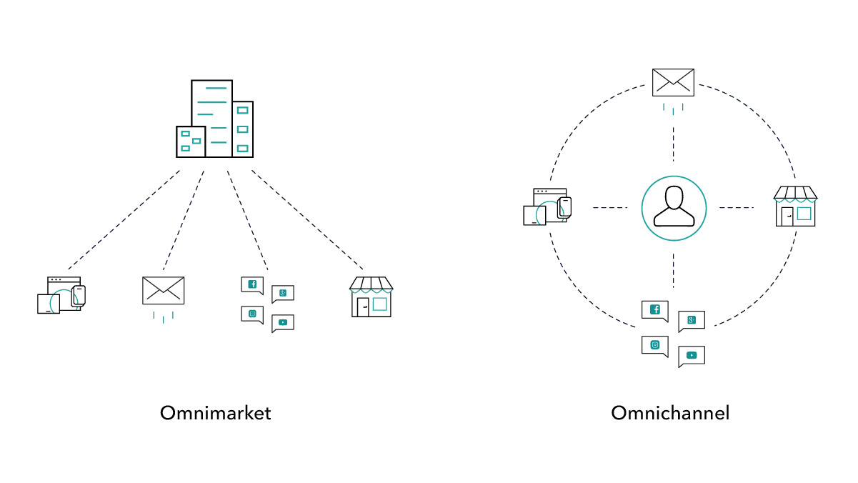omnivsmulti_diagram.webp