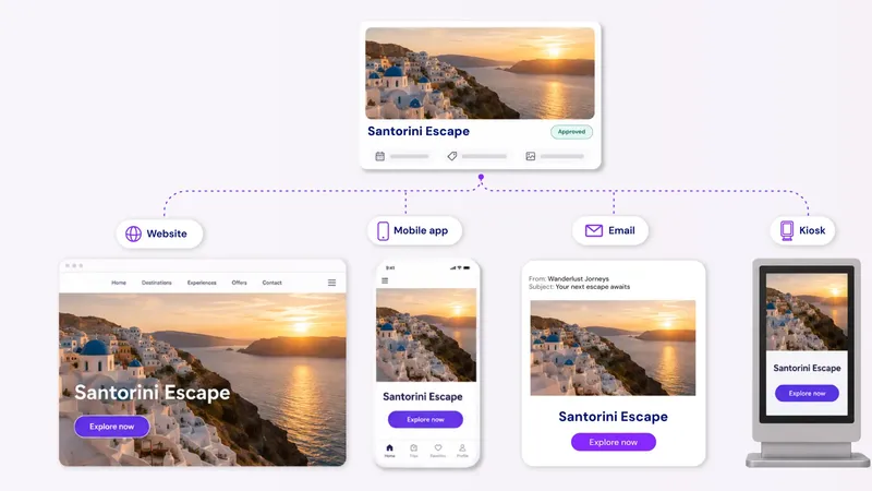 Deploy Consistent Content