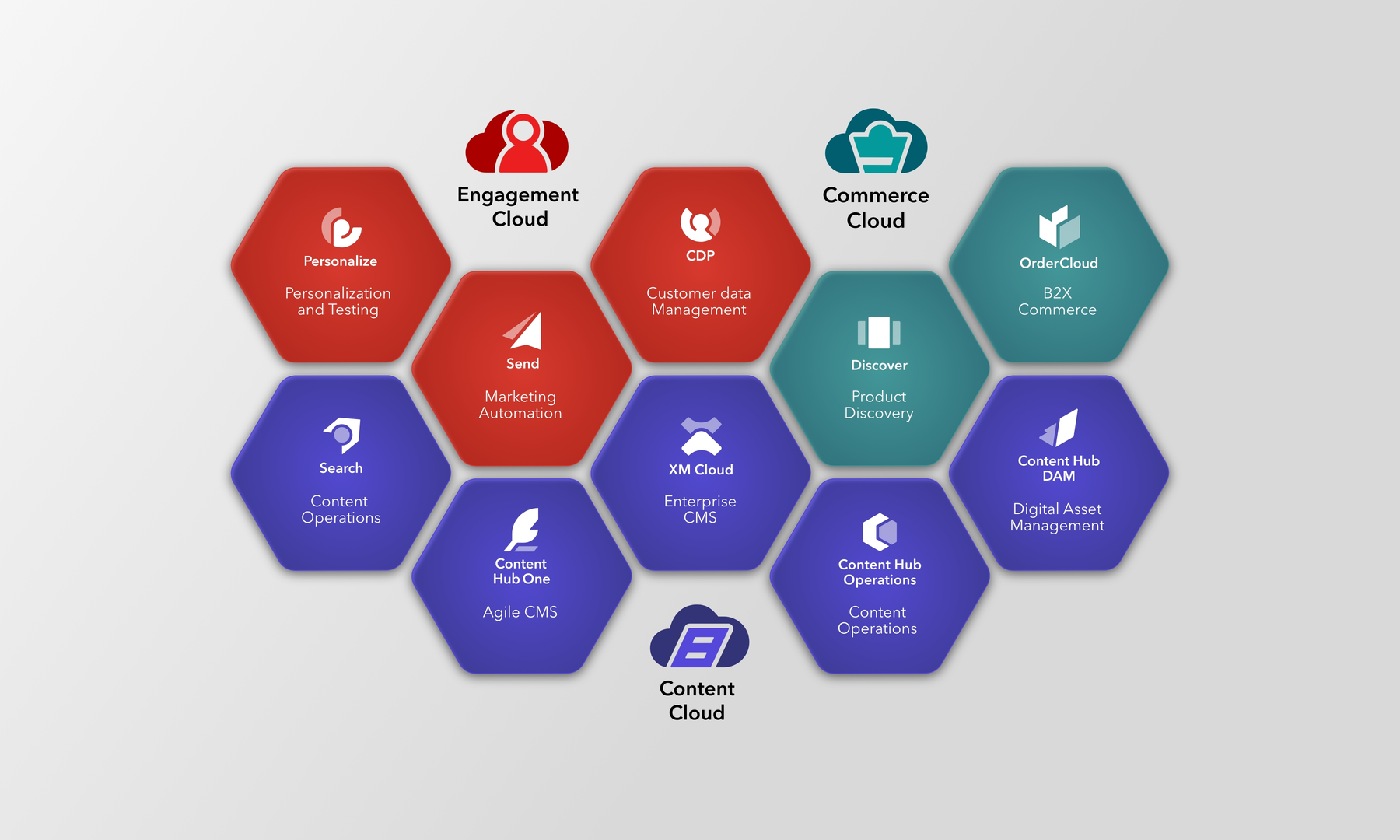 The Sitecore Composable Platform laid out in a honeycomb pattern.