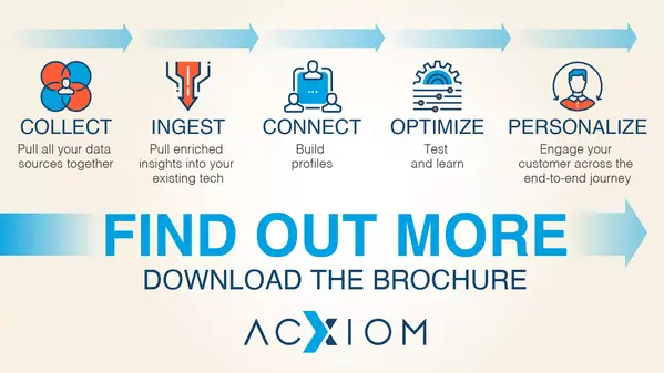 Acxiom Branded Commerce