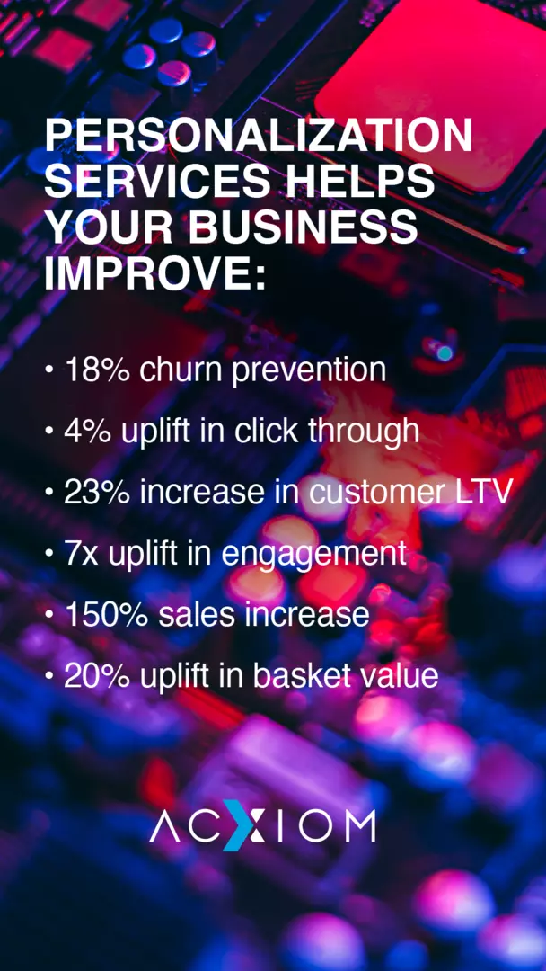 Personalization Services Helps Your Business Improve