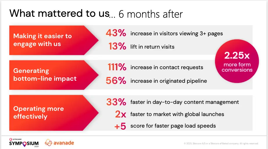 Avanade graphic