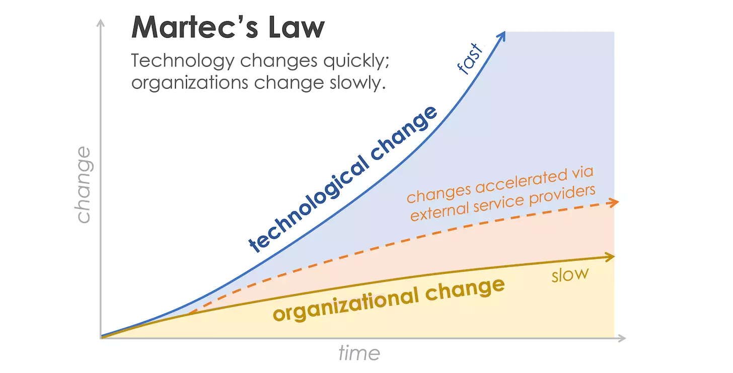 martecs law