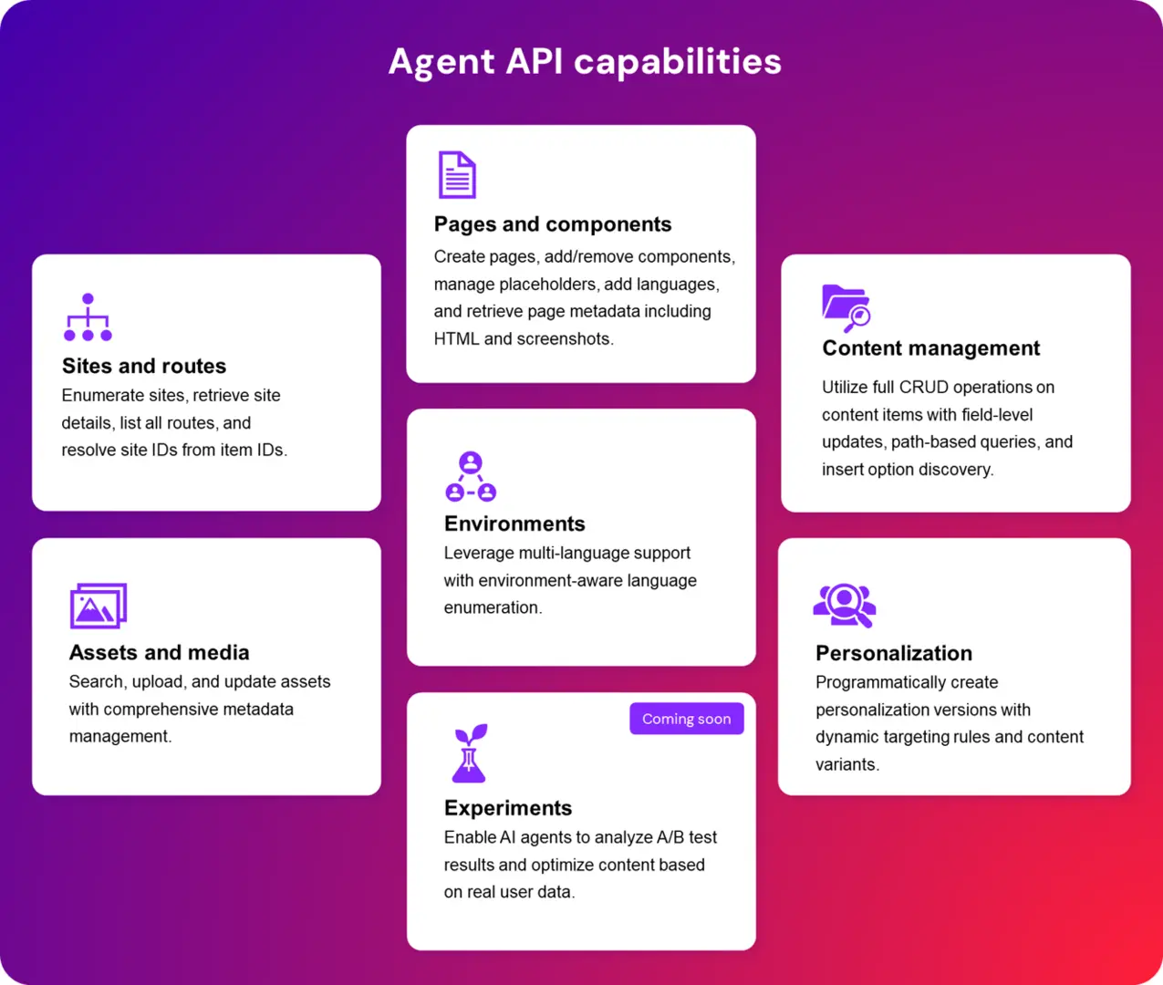 Agent API Capabilities Graphic