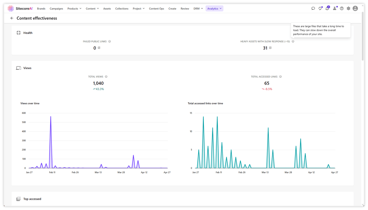 SitecoreAI DAM Digital Asset Management content effectiveness analytics product screenshot
