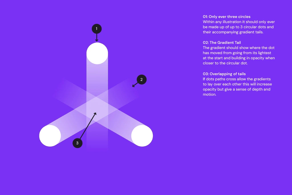 Abstract Illustration Brand Guidelines
img