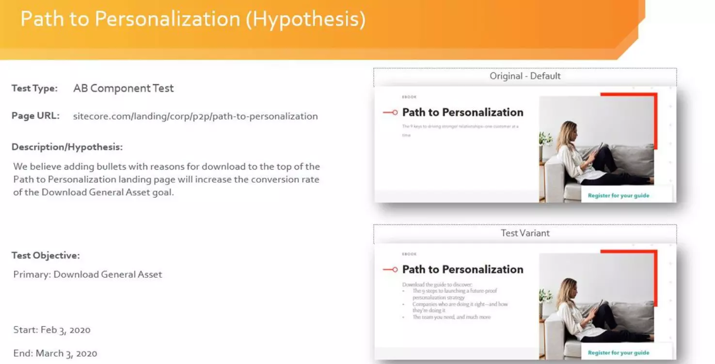 An example of a hypothesis generated during the SBOS engagement for Sitecore.com.